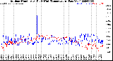 Milwaukee Weather Outdoor Humidity<br>At Daily High<br>Temperature<br>(Past Year)