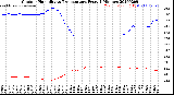 Milwaukee Weather Outdoor Humidity<br>vs Temperature<br>Every 5 Minutes