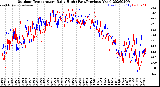Milwaukee Weather Outdoor Temperature<br>Daily High<br>(Past/Previous Year)