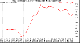 Milwaukee Weather Outdoor Temperature<br>per Minute<br>(24 Hours)