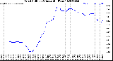 Milwaukee Weather Wind Chill<br>per Minute<br>(24 Hours)