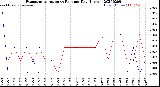 Milwaukee Weather Evapotranspiration<br>vs Rain per Day<br>(Inches)