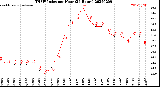 Milwaukee Weather THSW Index<br>per Hour<br>(24 Hours)