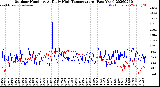 Milwaukee Weather Outdoor Humidity<br>At Daily High<br>Temperature<br>(Past Year)