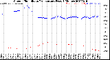 Milwaukee Weather Outdoor Humidity<br>vs Temperature<br>Every 5 Minutes