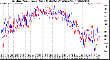 Milwaukee Weather Outdoor Temperature<br>Daily High<br>(Past/Previous Year)