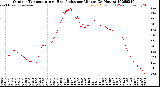 Milwaukee Weather Outdoor Temperature<br>vs Heat Index<br>per Minute<br>(24 Hours)