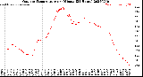 Milwaukee Weather Outdoor Temperature<br>per Minute<br>(24 Hours)