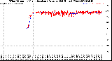 Milwaukee Weather Wind Direction<br>Normalized and Average<br>(24 Hours) (New)