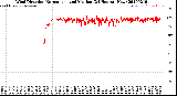 Milwaukee Weather Wind Direction<br>Normalized and Median<br>(24 Hours) (New)