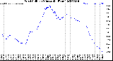Milwaukee Weather Wind Chill<br>per Minute<br>(24 Hours)