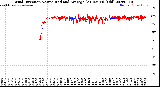 Milwaukee Weather Wind Direction<br>Normalized and Average<br>(24 Hours) (Old)
