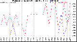 Milwaukee Weather Evapotranspiration<br>vs Rain per Day<br>(Inches)
