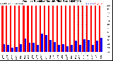Milwaukee Weather Outdoor Humidity<br>Monthly High/Low