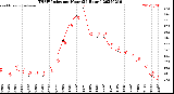 Milwaukee Weather THSW Index<br>per Hour<br>(24 Hours)