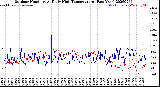 Milwaukee Weather Outdoor Humidity<br>At Daily High<br>Temperature<br>(Past Year)
