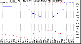 Milwaukee Weather Outdoor Humidity<br>vs Temperature<br>Every 5 Minutes