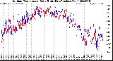 Milwaukee Weather Outdoor Temperature<br>Daily High<br>(Past/Previous Year)