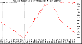 Milwaukee Weather Outdoor Temperature<br>per Minute<br>(24 Hours)