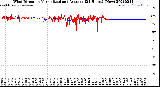 Milwaukee Weather Wind Direction<br>Normalized and Average<br>(24 Hours) (New)