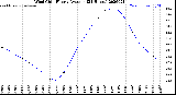 Milwaukee Weather Wind Chill<br>Hourly Average<br>(24 Hours)