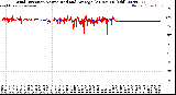 Milwaukee Weather Wind Direction<br>Normalized and Average<br>(24 Hours) (Old)