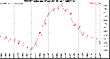 Milwaukee Weather THSW Index<br>per Hour<br>(24 Hours)