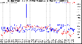 Milwaukee Weather Outdoor Humidity<br>At Daily High<br>Temperature<br>(Past Year)