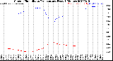 Milwaukee Weather Outdoor Humidity<br>vs Temperature<br>Every 5 Minutes