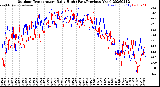 Milwaukee Weather Outdoor Temperature<br>Daily High<br>(Past/Previous Year)