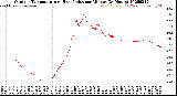 Milwaukee Weather Outdoor Temperature<br>vs Heat Index<br>per Minute<br>(24 Hours)