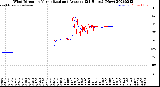 Milwaukee Weather Wind Direction<br>Normalized and Average<br>(24 Hours) (New)