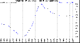 Milwaukee Weather Wind Chill<br>Hourly Average<br>(24 Hours)