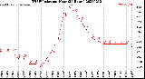 Milwaukee Weather THSW Index<br>per Hour<br>(24 Hours)