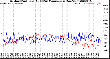 Milwaukee Weather Outdoor Humidity<br>At Daily High<br>Temperature<br>(Past Year)
