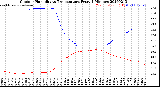 Milwaukee Weather Outdoor Humidity<br>vs Temperature<br>Every 5 Minutes