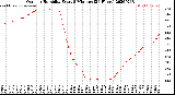 Milwaukee Weather Outdoor Humidity<br>Every 5 Minutes<br>(24 Hours)