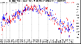 Milwaukee Weather Outdoor Temperature<br>Daily High<br>(Past/Previous Year)