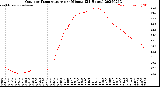 Milwaukee Weather Outdoor Temperature<br>per Minute<br>(24 Hours)