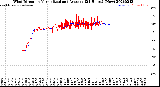 Milwaukee Weather Wind Direction<br>Normalized and Average<br>(24 Hours) (New)