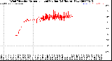Milwaukee Weather Wind Direction<br>Normalized and Median<br>(24 Hours) (New)