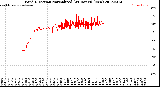 Milwaukee Weather Wind Direction<br>Normalized<br>(24 Hours) (New)