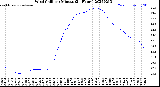 Milwaukee Weather Wind Chill<br>per Minute<br>(24 Hours)