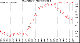 Milwaukee Weather Heat Index<br>(24 Hours)