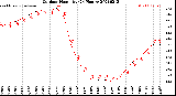 Milwaukee Weather Outdoor Humidity<br>(24 Hours)