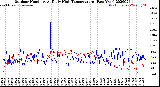 Milwaukee Weather Outdoor Humidity<br>At Daily High<br>Temperature<br>(Past Year)