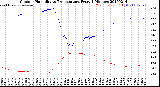 Milwaukee Weather Outdoor Humidity<br>vs Temperature<br>Every 5 Minutes