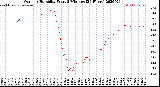 Milwaukee Weather Outdoor Humidity<br>Every 5 Minutes<br>(24 Hours)
