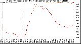 Milwaukee Weather Outdoor Temperature<br>vs Heat Index<br>per Minute<br>(24 Hours)