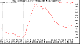 Milwaukee Weather Outdoor Temperature<br>per Minute<br>(24 Hours)